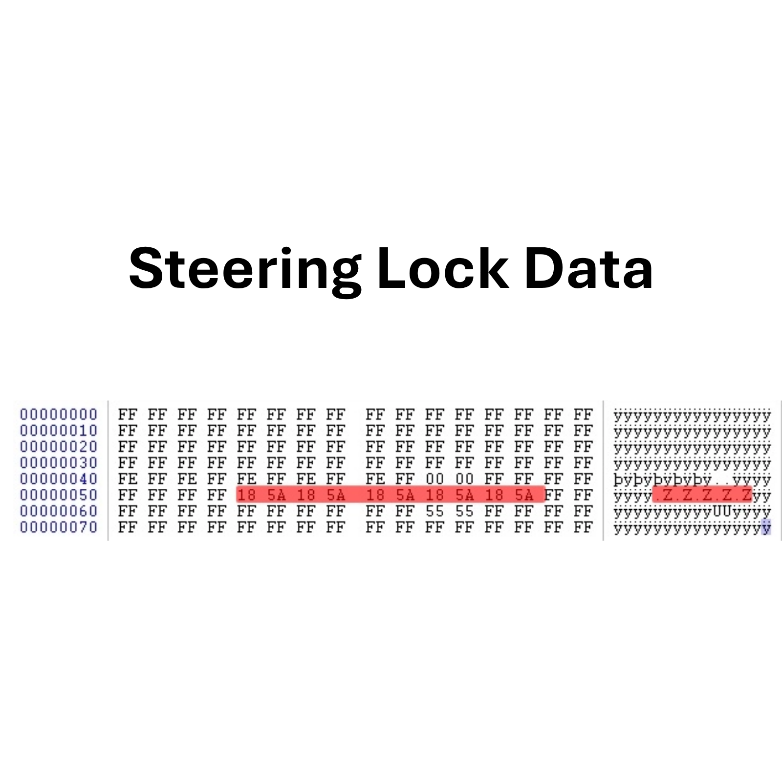 For Toyota Lexus 40-80 BIT 2005-2019 ESL ELV Steering Lock Diagnostic Emulator - Mat-Emulators